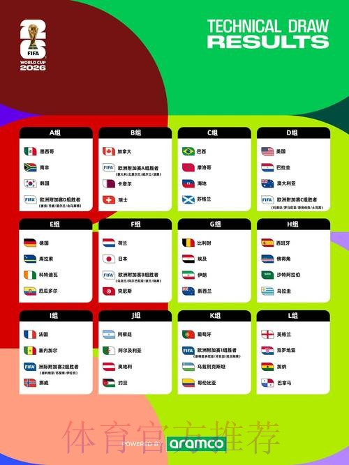 2026世界杯完整赛程高清版最新时间表查询入口 2026世界杯完整赛程高清版最新时间表查询入口